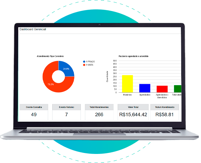 Dashboard Clinnet